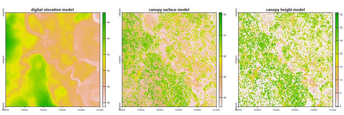 Point Cluster Renderer Module 2: Creating raster products from point clouds - The Jones Center ...